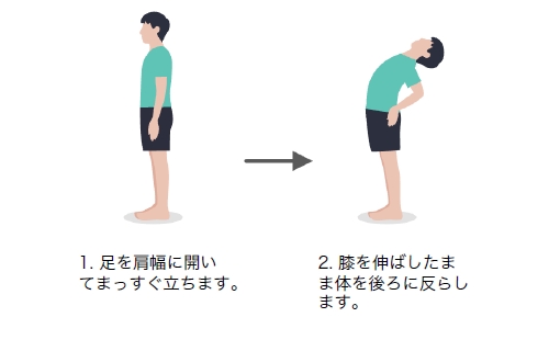 後屈の説明イラスト