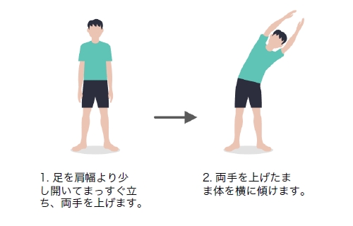 側屈の説明イラスト