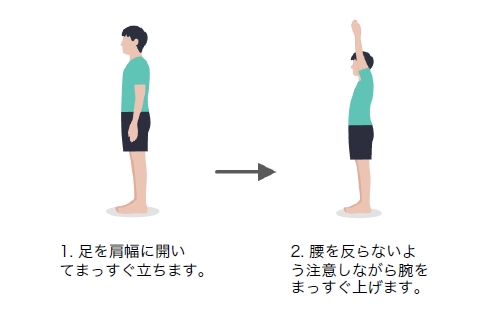 バンザイの説明イラスト